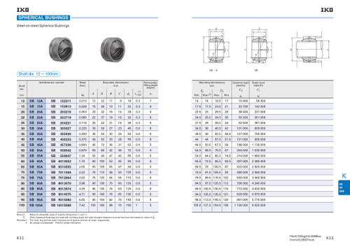 25mm Metric Spherical Bushing    SB 25A