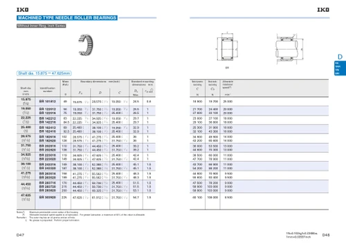 1-1/2 x 2-1/16 x 1-1/4" Machined Needle Roller Bearing    BR 243320