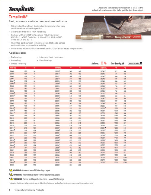 Tempilstik® Temperature Indicating Stick - 1022F / 550C   28057