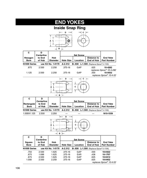 1 x 1-1/8" Rectangular - Spicer® 1000 Series End Yoke  10-1559
