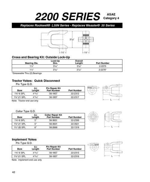 1-3/8" 21 Spline - Neapco® 2200 Series Push-Pin Quick Disconnect Yoke  22-2316