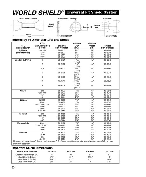 60" 1200/1800/2000/3BP/4BP/2200W/IW/2300W Series Plastic Drive Shaft Shield  69-1248