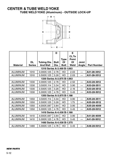5.00" x .125" Round - Spicer® 1480 Series Aluminum Tube Weld Yoke  A48-28-5012