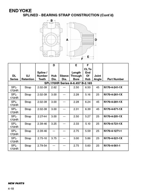 2.020" 39 Spline - Spicer® SPL170HR Series Bearing Strap End Yoke  N170-4-281-1X