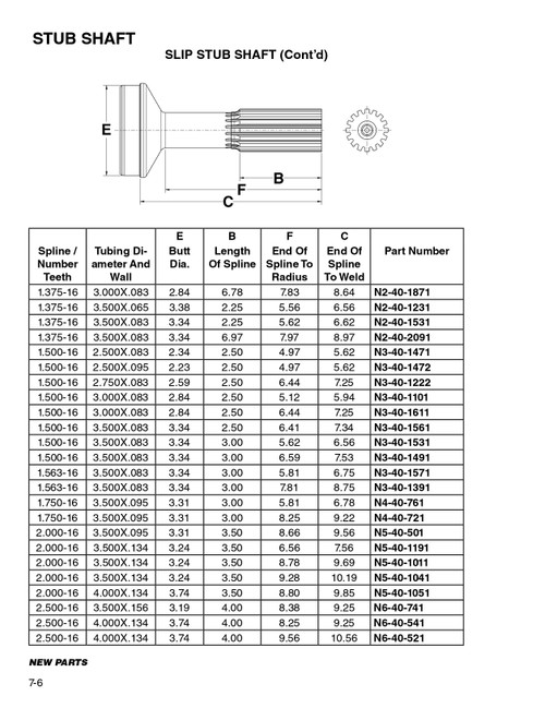 1.500" 16 Spline - 2.500" x .083" Round - Slip Stub Shaft  N3-40-1471