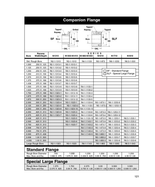 3.00" Round - Spicer® 1610 Series Special Large Companion Flange  N5-1-883