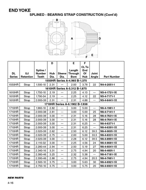 2.00" 39 Spline - Spicer® 1710HR Series Bearing Strap End Yoke  N6-4-6371-1