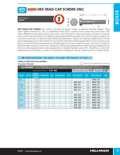 1/4"-20 x 4-1/2" UNC Grade 2 Galvanized Hexagon Head Cap Screw 450 Pc.   B850-325