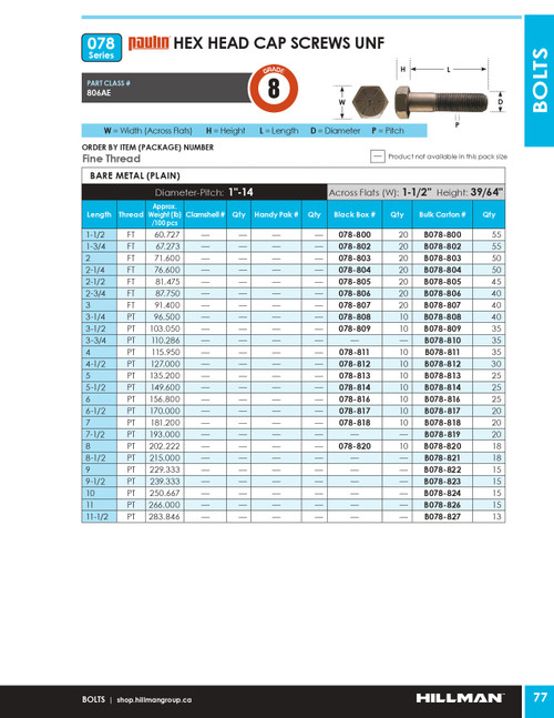 1"-14 x 7" UNF Grade 8 Bare Hex Head Cap Screw 10 Pc.   078-818