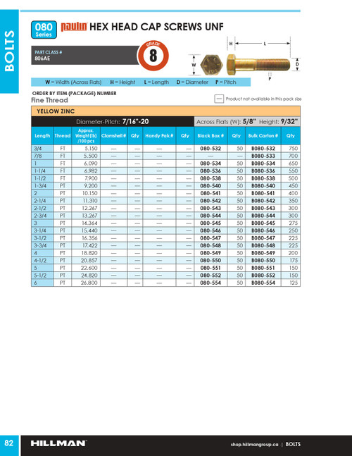 7/16"-20 x 1" UNF Grade 8 Zinc Plated Hex Head Cap Screw 650 Pc.   B080-534