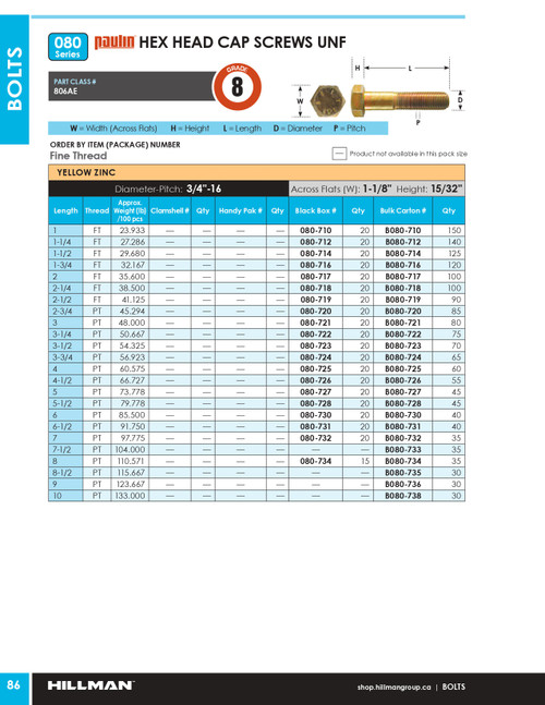 3/4"-16 x 5-1/2" UNF Grade 8 Zinc Plated Hex Head Cap Screw 20 Pc.   080-728
