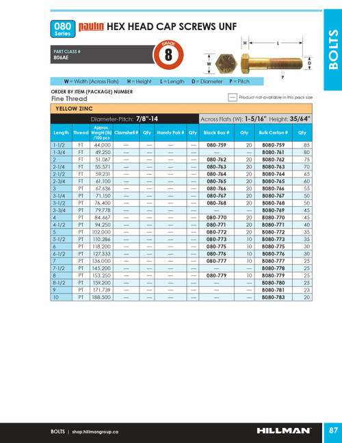 7/8"-14 x 5" UNF Grade 8 Zinc Plated Hex Head Cap Screw 20 Pc.   080-772