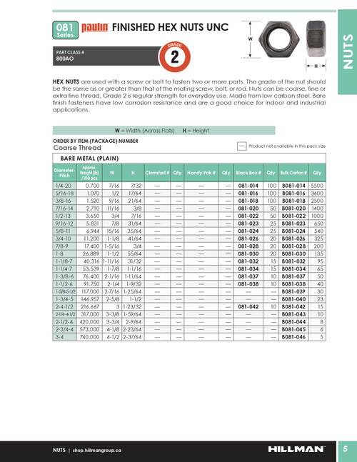 1/2"-13 UNC Grade 2 Bare Hex Nut 50 Pc.   081-022