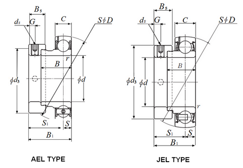 1-7/16" Spherical Insert Narrow Eccentric Locking Collar Ball Bearing - Standard Duty  JEL207-107D1