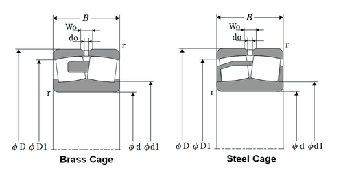 ISO Double Row Straight Bore Spherical Roller Bearing - Brass Cage  23264BL1