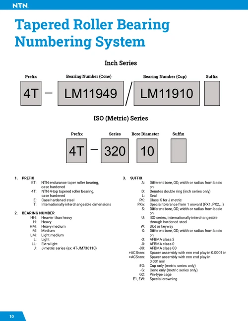 Single Row Taper Bearing Cup  LM603011