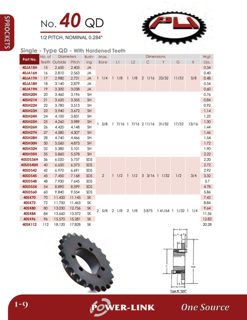 Hardened "QD" Split Taper Lock Bushing Sprocket  40SDS36H
