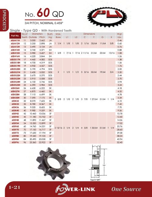 Hardened "QD" Split Taper Lock Bushing Sprocket  60SH15H