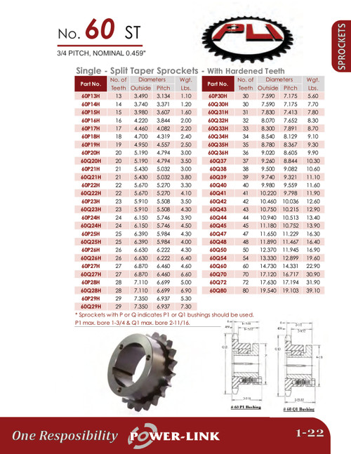 Hardened "Browning®" Split Taper Lock Bushing Sprocket  60Q36H