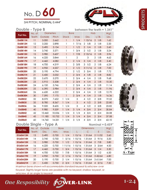 Plain Bore Double Tooth Sprocket  D60B36