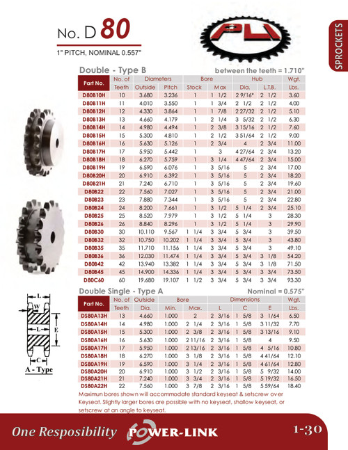 Hardened Plain Bore Double Tooth Sprocket  D80B13H