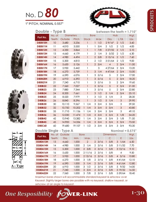 Plain Bore Double Tooth Sprocket  D80B42
