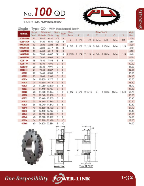 Hardened "QD" Split Taper Lock Bushing Sprocket  100E19H