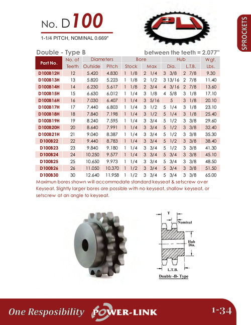 Plain Bore Double Tooth Sprocket  D100B24