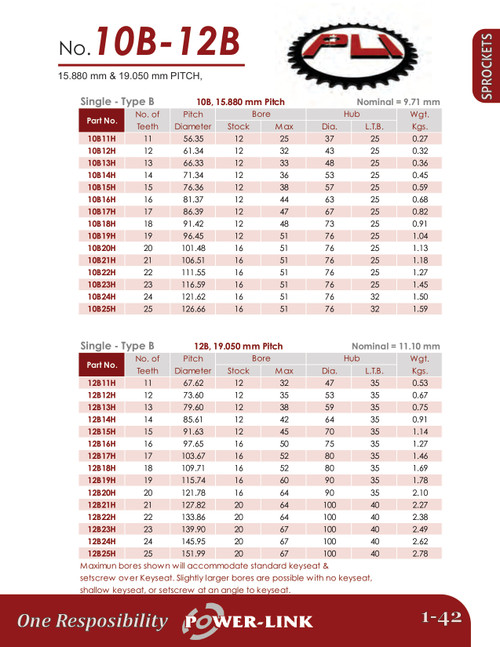 Hardened British Standard Rough Stock Bore Sprocket  12B24H