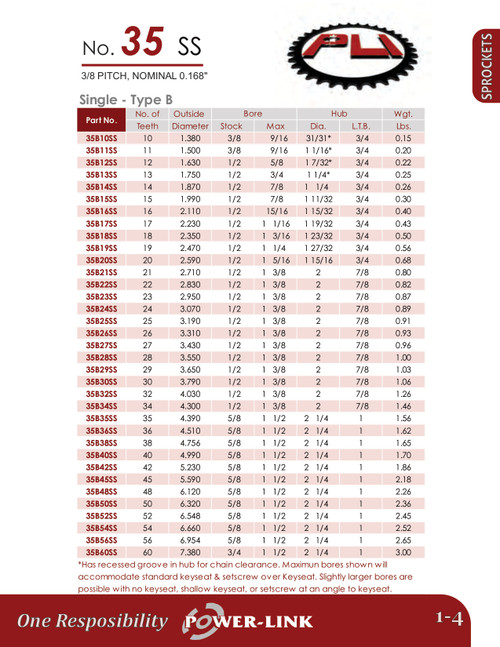 Stainless Rough Stock Bore Sprocket  35B16SS