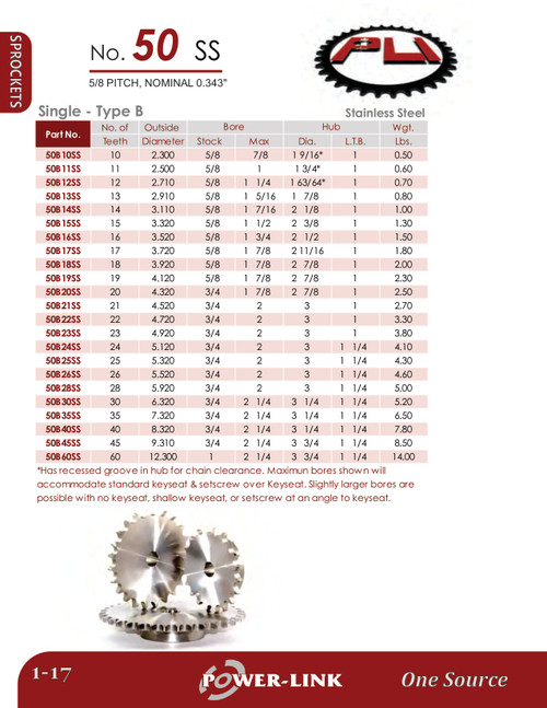 Stainless Rough Stock Bore Sprocket  50B18SS