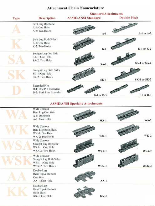Pintle Chain Connector Link w/Attachment   PL667X AN