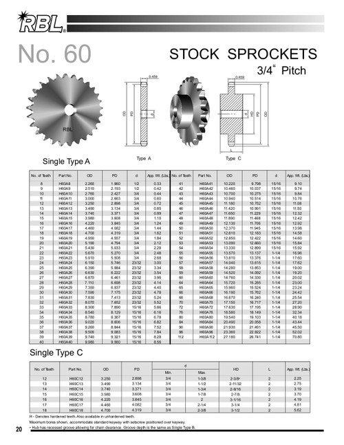 Hardened Plain Bore Plate Sprocket   H60A19