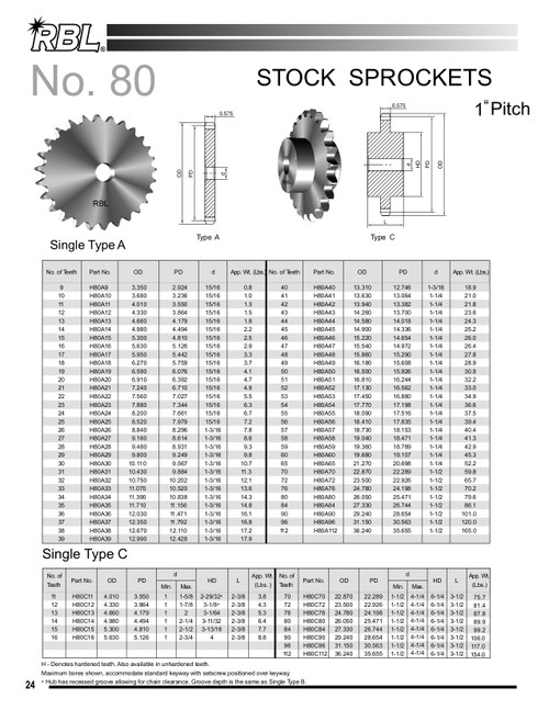 Hardened Plain Bore Plate Sprocket   H80A25