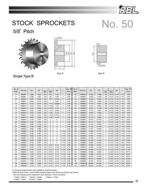 Hardened Plain Bore Sprocket  H50B11