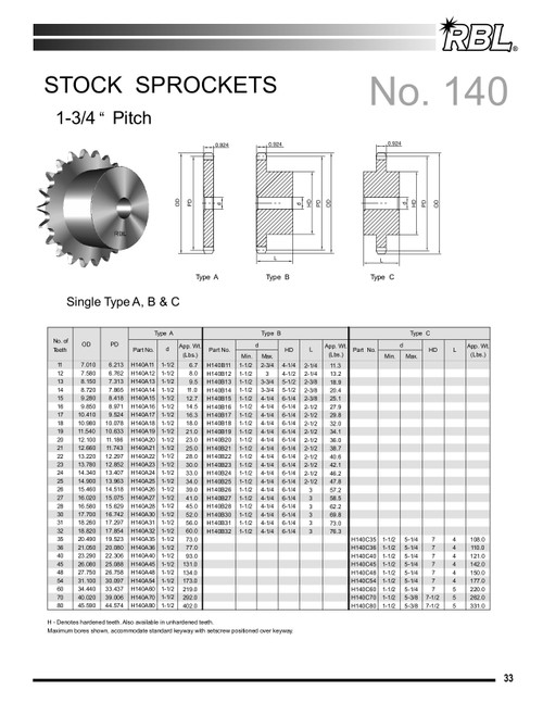 Hardened Plain Bore Sprocket  H140B11