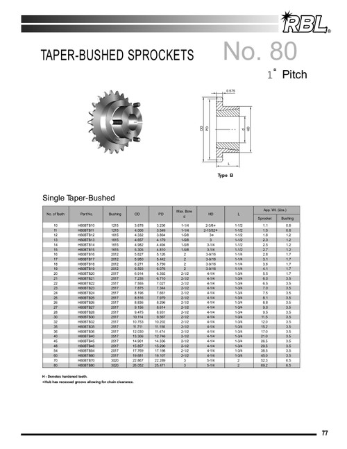 Hardened "Dodge®" Taper Lock Bushed Sprocket  H80BTB28