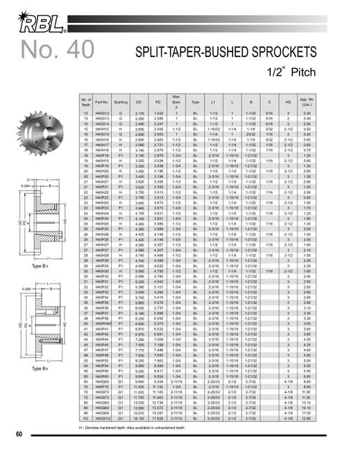 Hardened "Browning®" Split Taper Lock Bushing Sprocket  H40H23