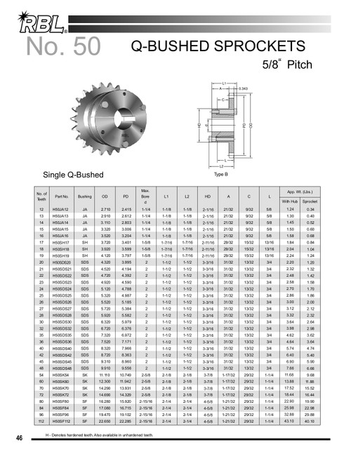 Hardened "QD" Split Taper Lock Bushing Sprocket  H50SK54