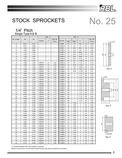 Stainless Plain Bore Sprocket  SS25B22