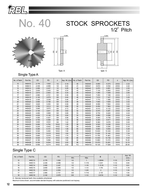 Stainless Plain Bore Plate Sprocket  SS40A24