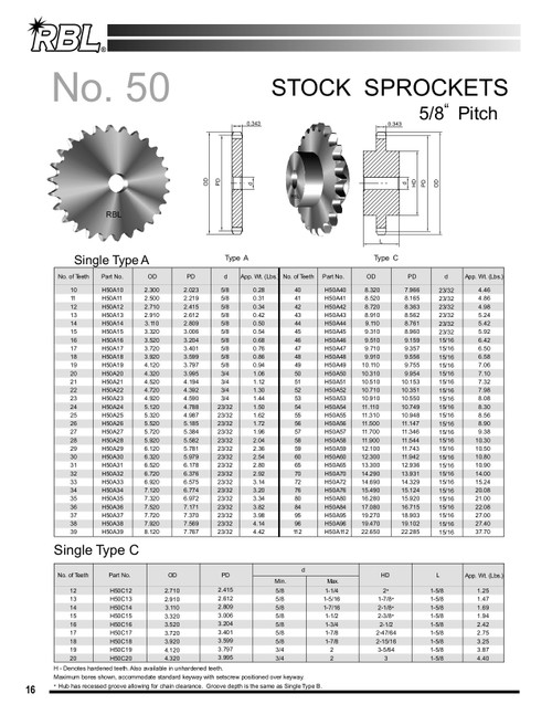 Stainless Plain Bore Sprocket  SS50B18