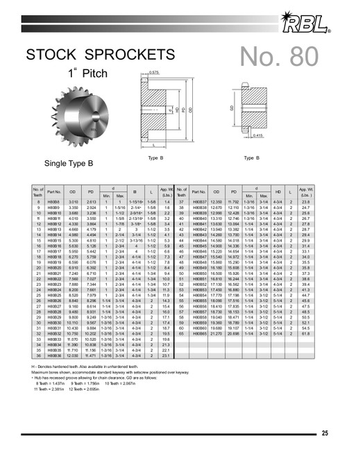 Stainless Plain Bore Sprocket  SS80B10