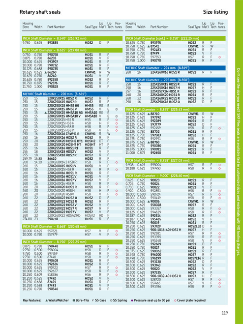 220mm (8.661") Metric All Rubber Split Single Lip Nitrile Oil Seal  220X250X15 HS8 R (595075)