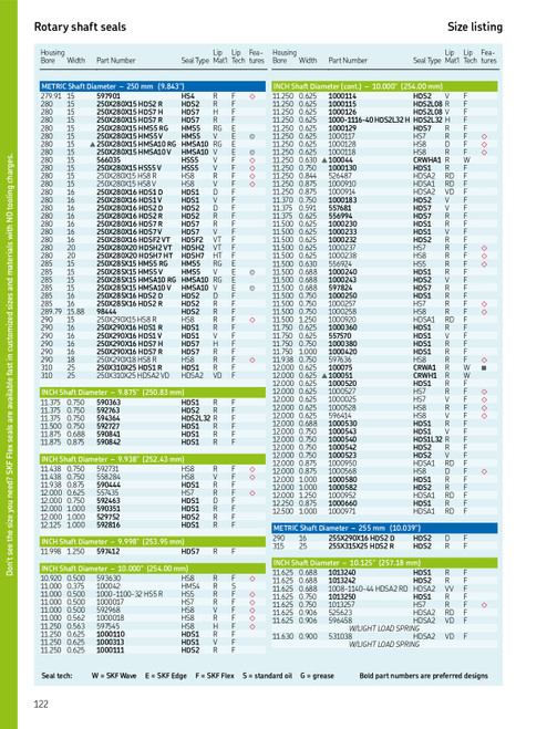 10.00" (254mm) Inch All Rubber Split Single Lip Carboxylated Nitrile Oil Seal  1000568 HS8 D