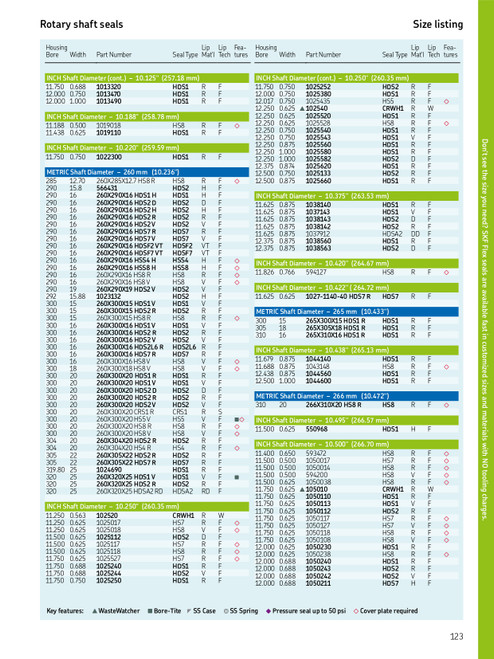 260mm (10.236") Metric All Rubber Split Single Lip Nitrile Oil Seal  260X285X12.7 HS8 R