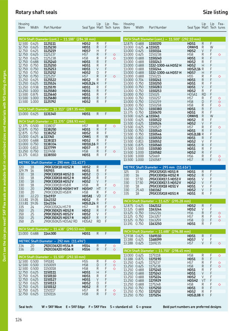 290mm (11.417") Metric All Rubber Split Single Lip Nitrile Oil Seal  290X330X18 HS8 R