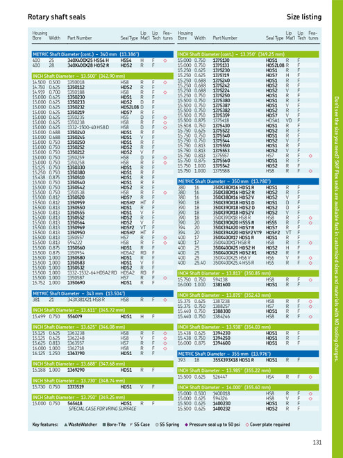 350mm (13.78") Metric All Rubber Split Single Lip Nitrile Oil Seal  350X390X18 HS8 R
