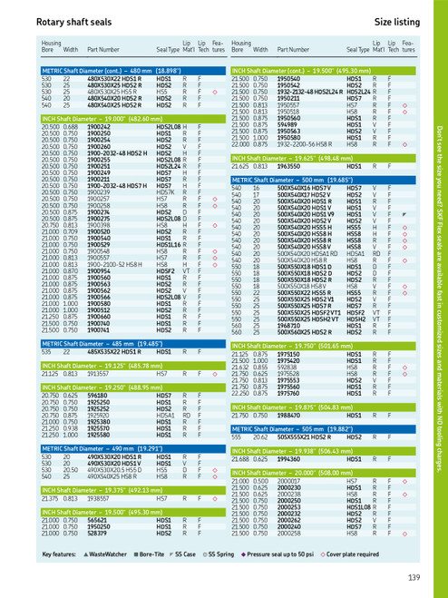 490mm (19.291") Metric All Rubber Split Single Lip Nitrile Oil Seal  490X540X25 HS8 R