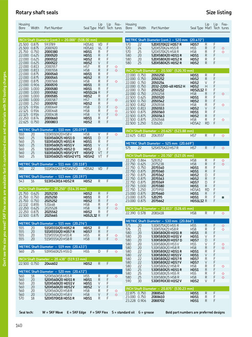 530mm (20.866") Metric All Rubber Split Single Lip Nitrile Oil Seal  530X580X25 HS8 R